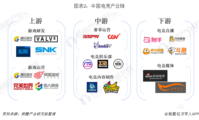 行业规范逐步完善，推动电竞走向公平竞争的良性发展的简单介绍